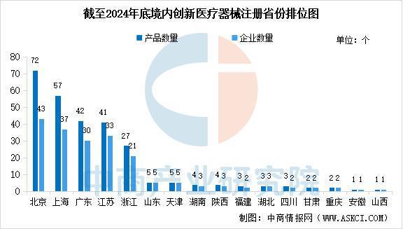 2025年中国创新医疗器械行业市场前景预测研究报告（简版）(图7)