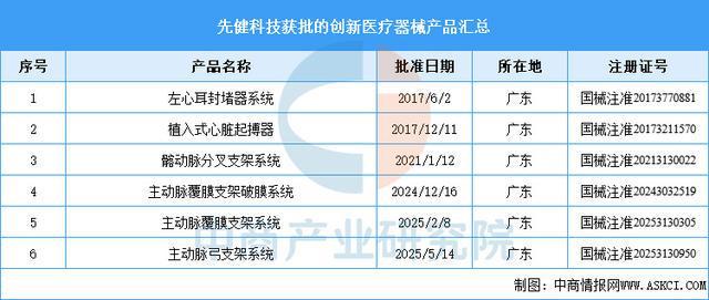 2025年中国创新医疗器械行业市场前景预测研究报告（简版）(图13)