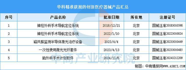 2025年中国创新医疗器械行业市场前景预测研究报告（简版）(图14)
