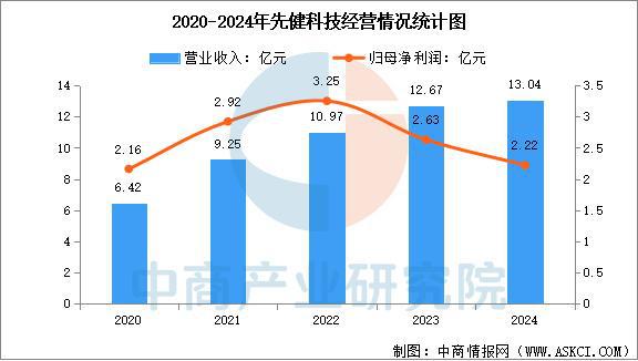 2025年中国创新医疗器械行业市场前景预测研究报告（简版）(图12)