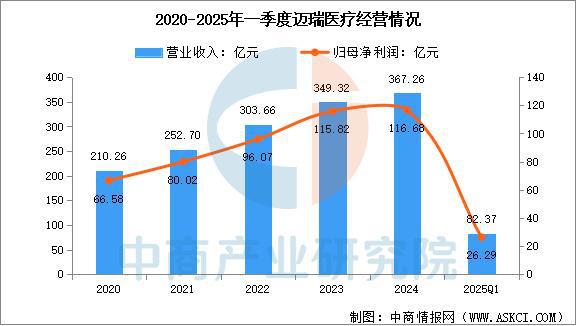 2025年中国创新医疗器械行业市场前景预测研究报告（简版）(图15)