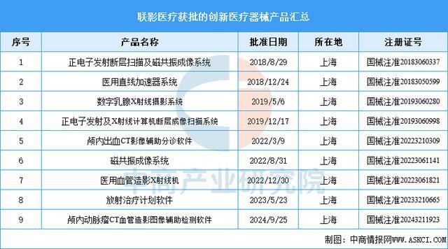 2025年中国创新医疗器械行业市场前景预测研究报告（简版）(图11)