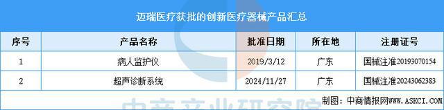 2025年中国创新医疗器械行业市场前景预测研究报告（简版）(图16)