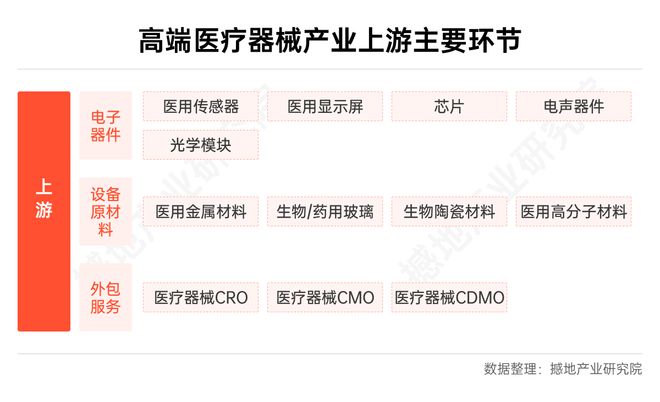 数观2025｜中国高端医疗器械产业发展总结与展望(图2)