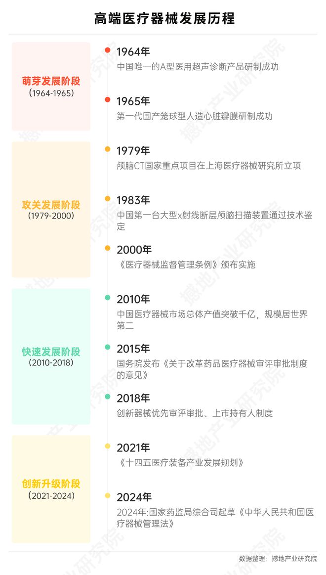 数观2025｜中国高端医疗器械产业发展总