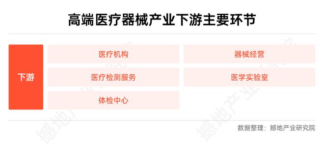数观2025｜中国高端医疗器械产业发展总结与展望(图4)