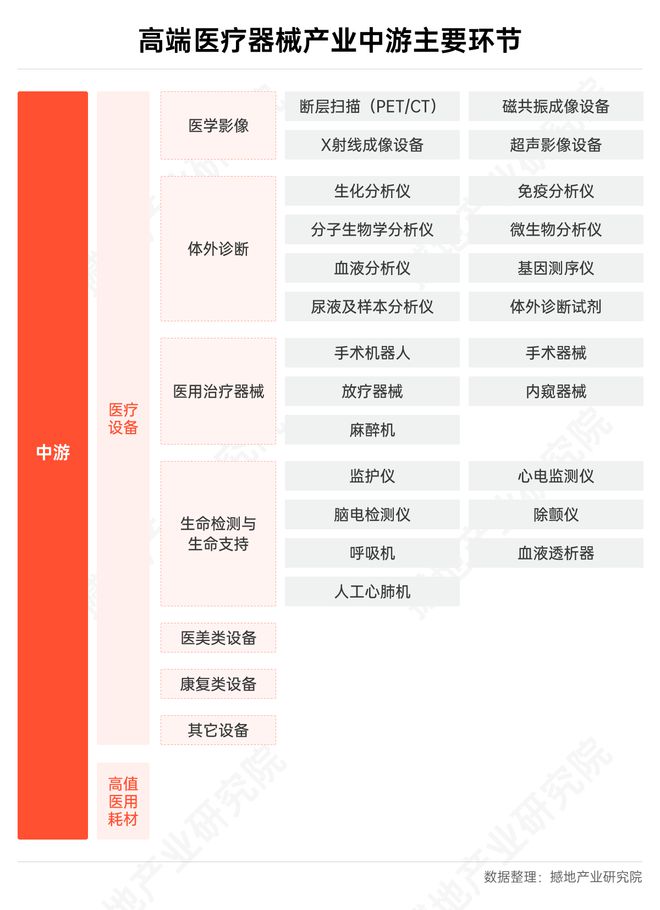 数观2025｜中国高端医疗器械产业发展总结与展望(图3)