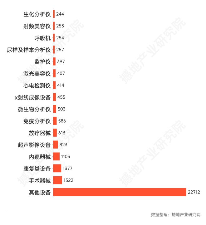 数观2025｜中国高端医疗器械产业发展总结与展望(图6)
