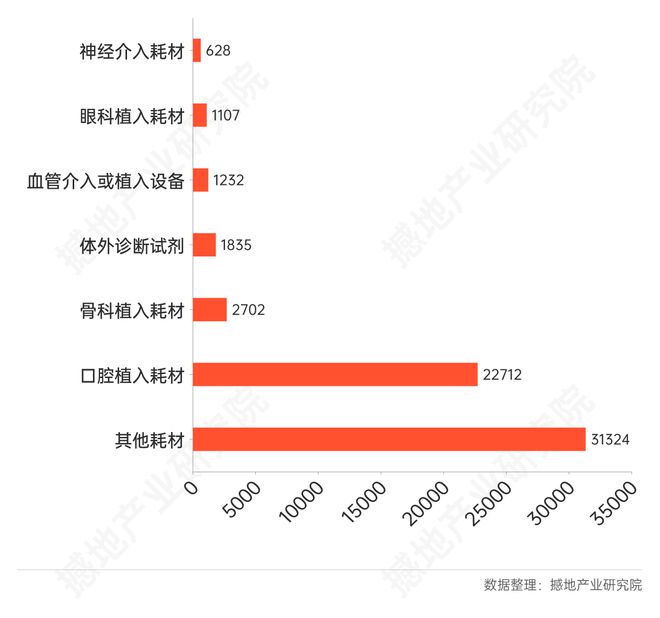 数观2025｜中国高端医疗器械产业发展总结与展望(图7)