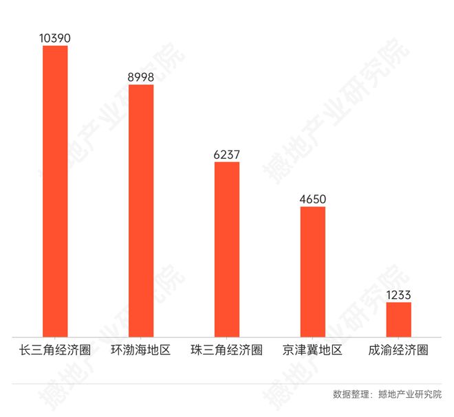 数观2025｜中国高端医疗器械产业发展总结与展望(图9)