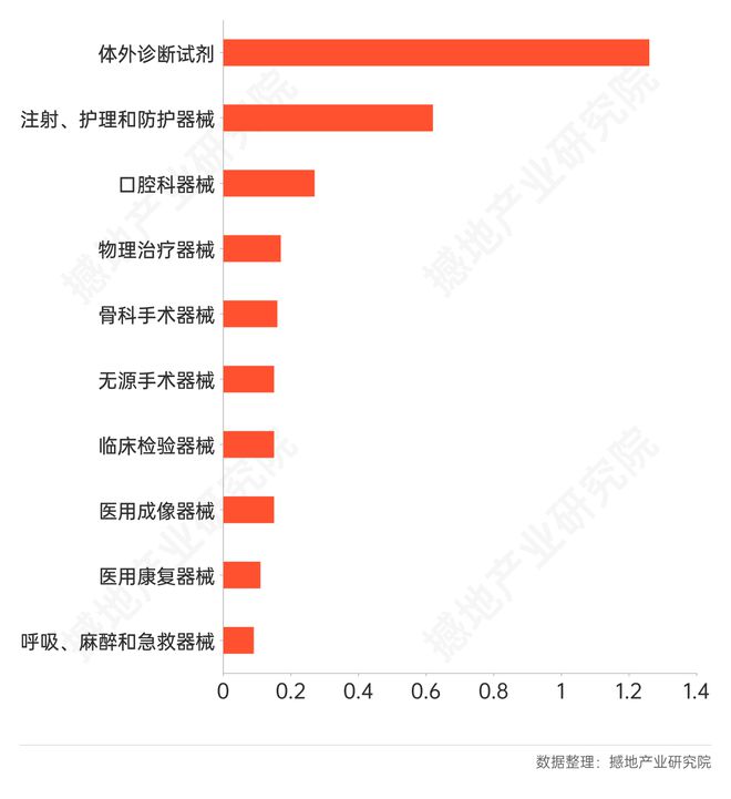 数观2025｜中国高端医疗器械产业发展总结与展望(图11)