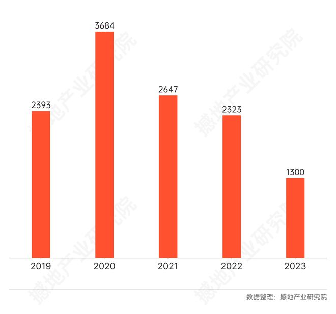 数观2025｜中国高端医疗器械产业发展总结与展望(图10)