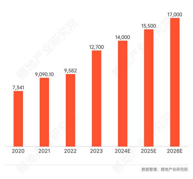 数观2025｜中国高端医疗器械产业发展总结与展望(图12)