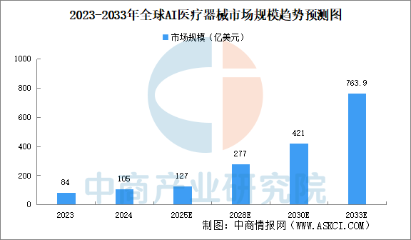 2025年中国AI医疗器械行业现状及发展前景预测分析（图）(图1)