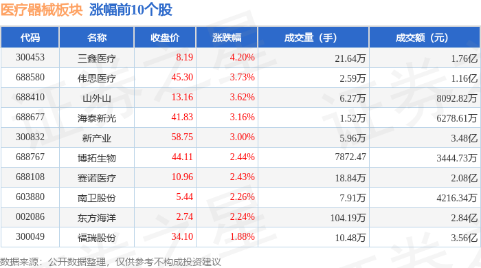 医疗器械板块5月28日跌002%热景生物领跌主力资金净流出374亿元(图1)