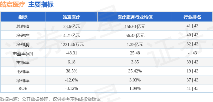 股票行情快报：皓宸医疗（002622）5月29日主力资金净买入43542万元(图2)