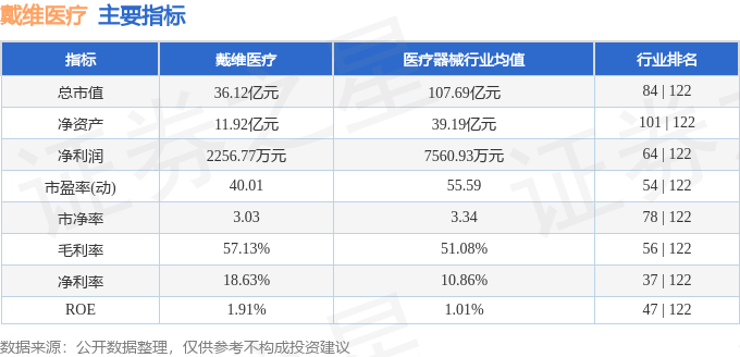 本周盘点（63-66）：戴维医疗周涨064%主力资金合计净流出165688万元(图2)