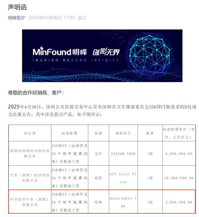 2025年医疗设备“集采”来了！(图5)
