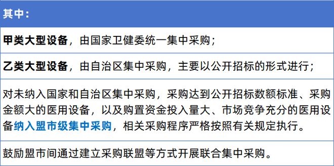 2025年医疗设备“集采”来了！(图8)