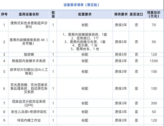 2025年医疗设备“集采”来了！(图2)