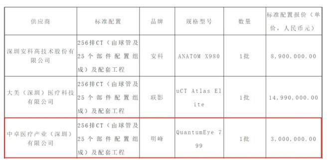 2025年医疗设备“集采”来了！(图4)