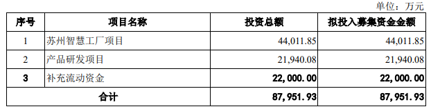 天星医疗终止科创板IPO原拟募资88亿元(图2)