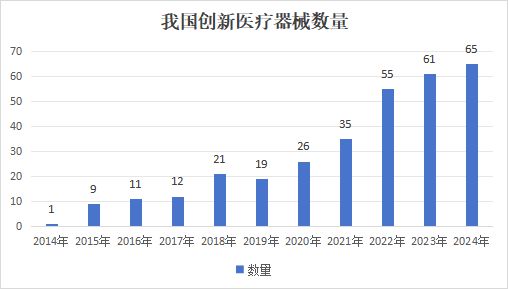 估值76亿的国产械企黑马破产了！(图3)