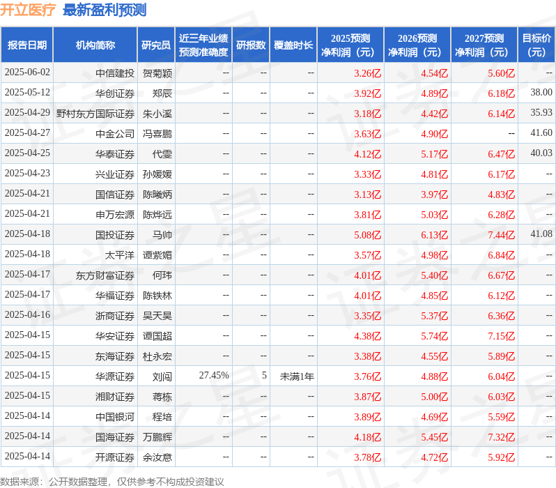 天风证券：给予开立医疗买入评级(图1)