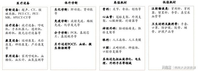 四川大决策投顾：行业基本面向好医疗器械板块值得关注(图1)