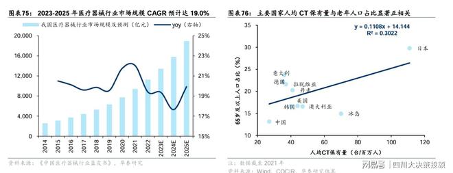 四川大决策投顾：行业基本面向好医疗器械板块值得关注(图3)