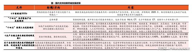 四川大决策投顾：行业基本面向好医疗器械板块值得关注(图5)