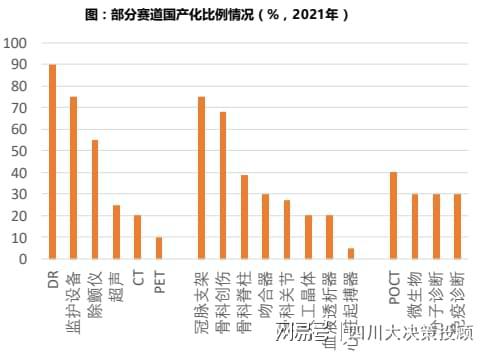 四川大决策投顾：行业基本面向好医疗器械板块值得关注(图4)