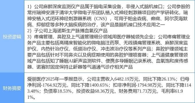 6月17日爱朋医疗涨停：脑科学血氧仪医疗器械概念热股(图2)