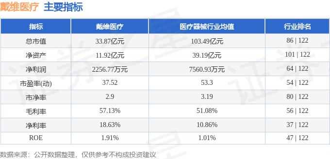股票行情快报：戴维医疗（300314）6月20日主力资金净买入32459万元(图2)