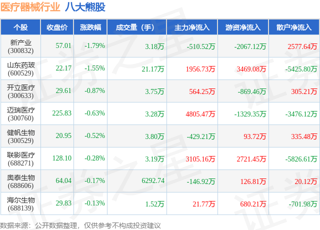 6月23日医疗器械行业八大熊股一览(图1)