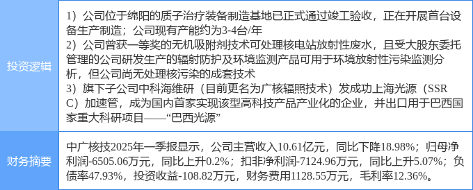 6月23日中广核技涨停：核污染防治HEPS概念医疗器械概念热股(图2)
