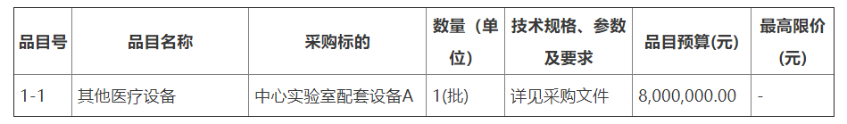 预算1300万汕头市中心医院采购一批医疗设备(图1)