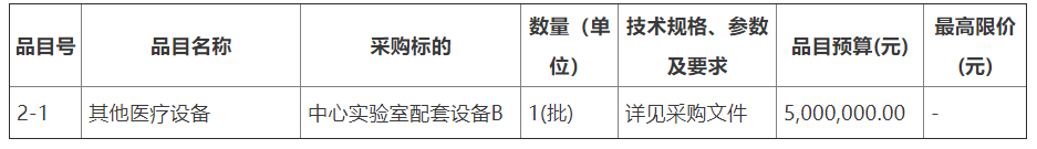 预算1300万汕头市中心医院采购一批医疗设备(图2)