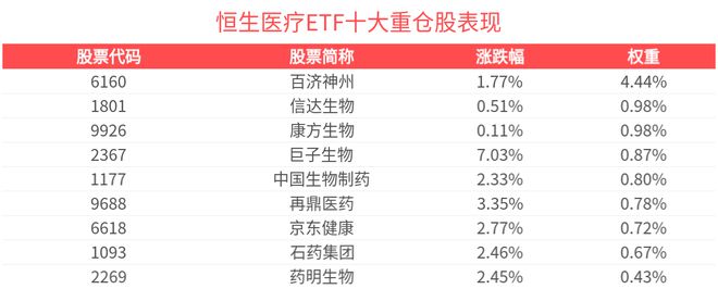 高端医疗器械市场规模有望持续扩大恒生医疗ETF(513060)上涨144%巨子生物涨超7%(图1)