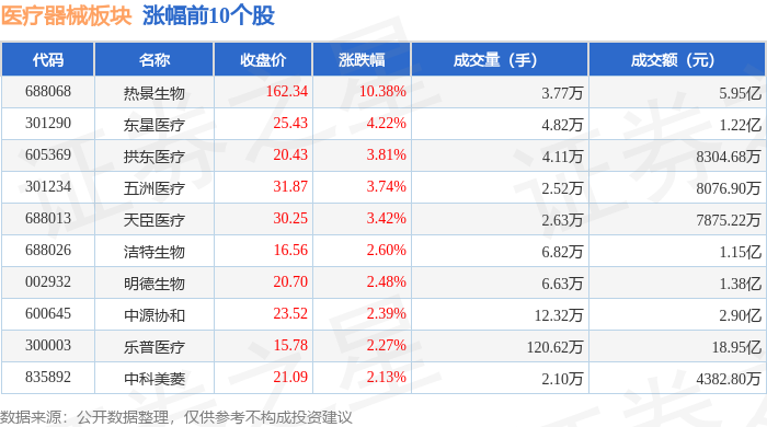 医疗器械板块7月3日跌031%华强科技领