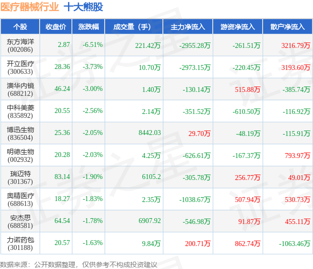 7月4日医疗器械行业十大熊股一览(图1)