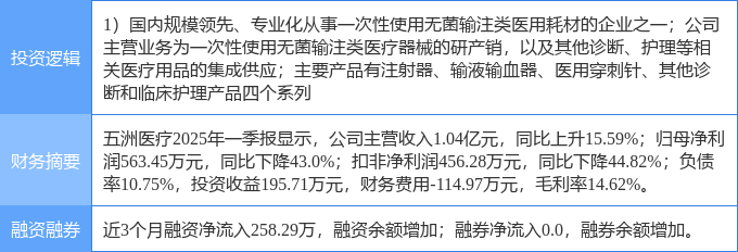 7月7日五洲医疗涨停：医疗器械概念热股(图2)