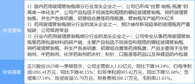 7月7日正川股份涨停：医疗器械新冠病毒防治玻璃概念热股(图2)