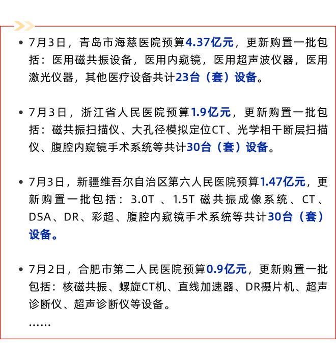 超16亿！大型医院设备采购大爆发(图2)