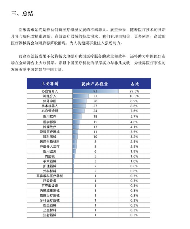 国家发文！这类医疗器械市场要变天(图4)