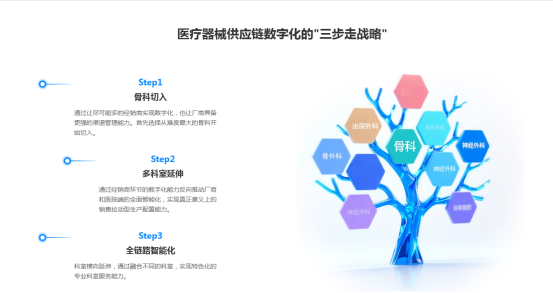 柳叶云医疗器械数字化平台为医疗器械管理提供领先的解决方案(图2)