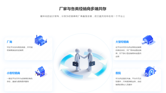 柳叶云医疗器械数字化平台为医疗器械管理提供领先的解决方案(图3)