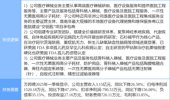 7月15日万邦德涨停：骨科材料医疗器械创新药概念热股(图2)