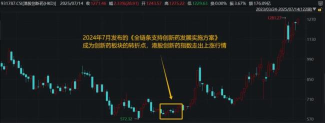 曙光初现医疗器械板块会成为下一个创新药板块吗？(图1)