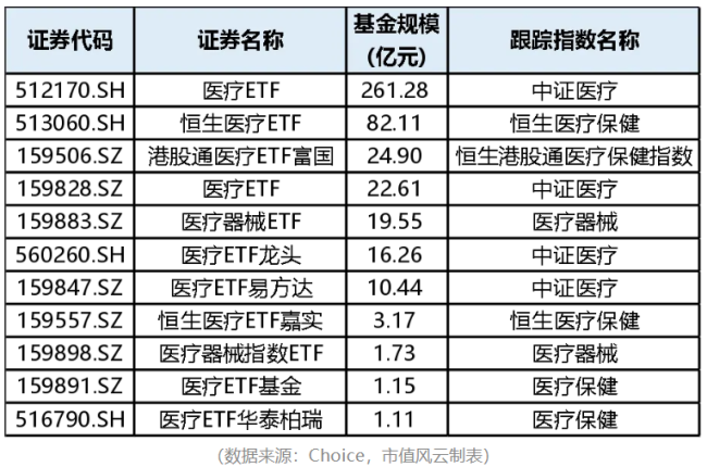 曙光初现医疗器械板块会成为下一个创新药板块吗？(图2)